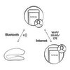 Parvibrator "Sync Lite", 10 vibrationstilstande, der kan styres via app