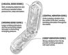 Masturbator "Flip O (Zero) Electronic Vibrations" med 5 vibrationstilstande