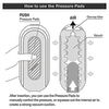 Flip O (Zero) Electronic Vibrations