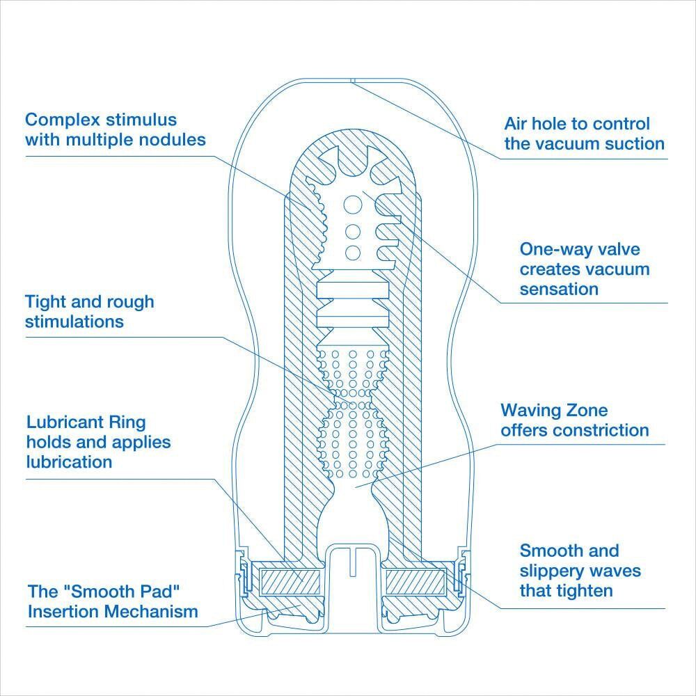 Masturbator Original Vacuum Cup Cool med sugeeffekt, intensiv massagestruktur