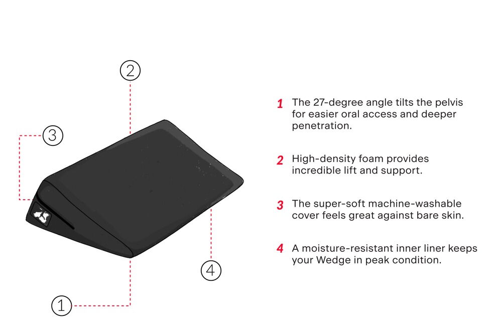 Sexpude "Super Wedge", ekstra bred