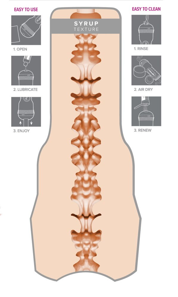 Masturbator "Emma Hix Syrup" med intens stimuleringsstruktur