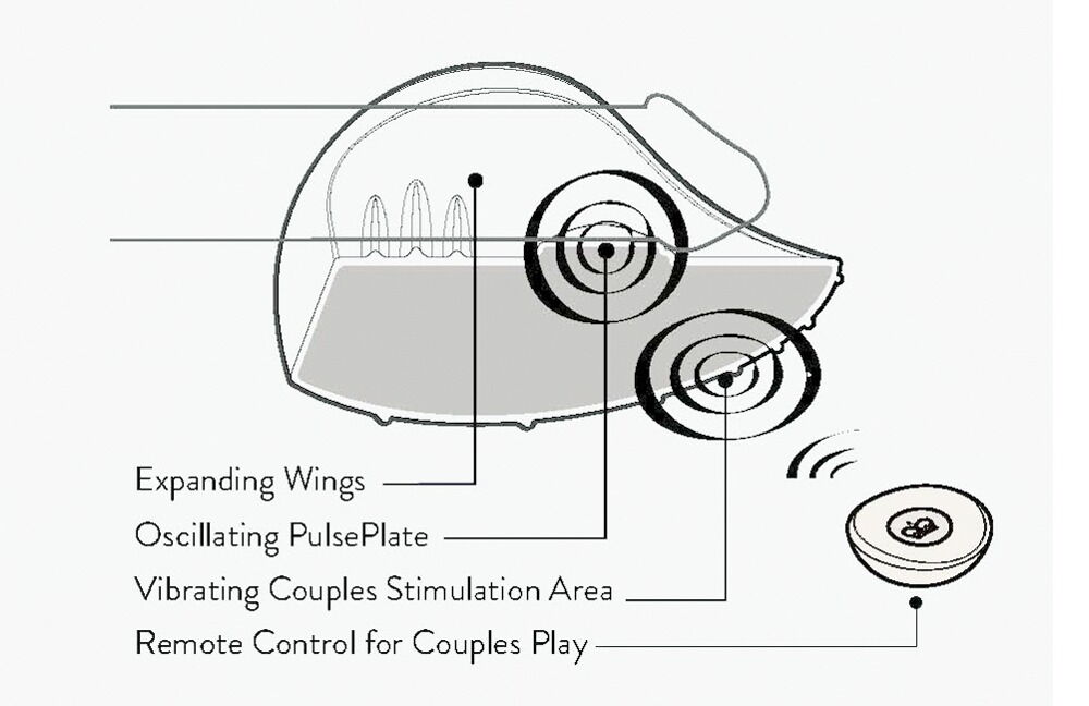 Masturbator "Pulse Duo" også som lay-on- og parvibrator