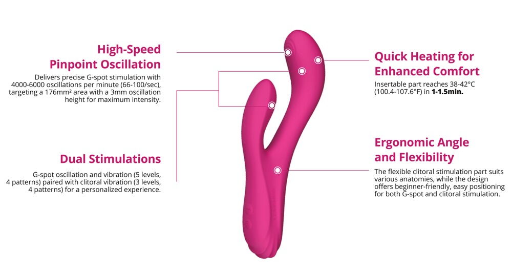 Rabbit vibrator "Osci 3" kan også styres via app